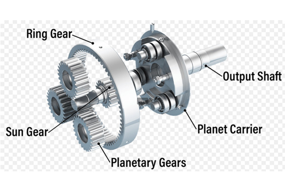 Planetary-Gears